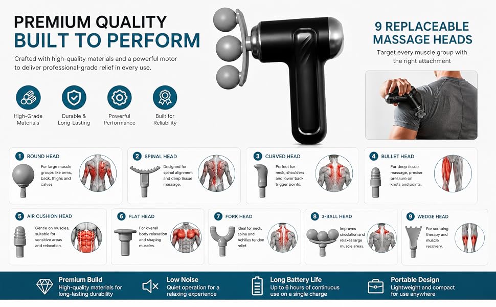 Massage head guide